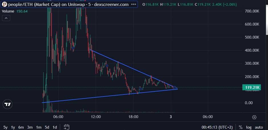 Japoonchain's tweet photo. Taking a gamble here 🤔 0xD1efCE38684400cfE7343Ab52De8d1fbe4c54f18 https://t.co/QvE4sX4HwE