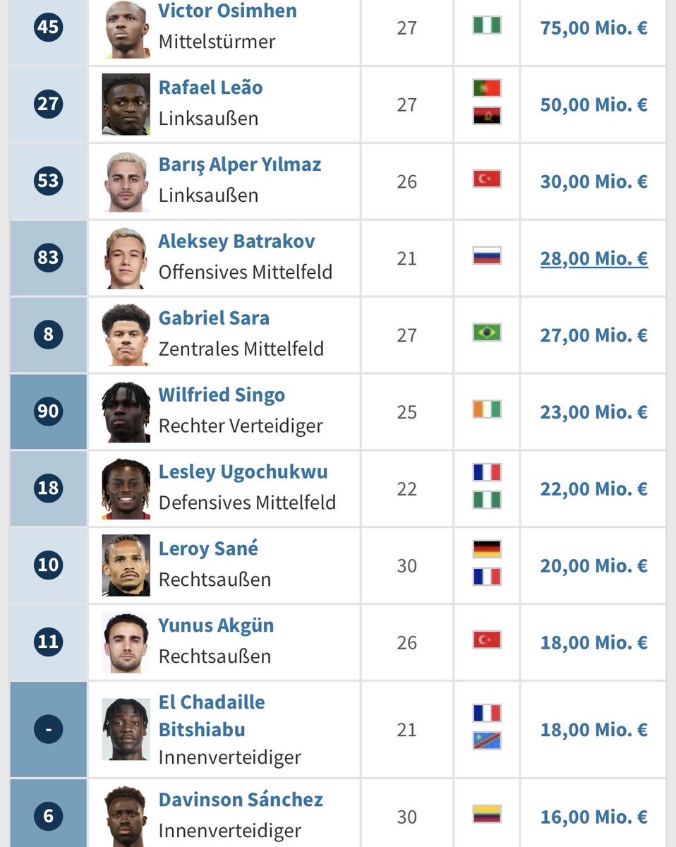 semihx1905's tweet photo. Gönnt euch nochmal diesen Anblick, bevor @Transfermarkt uns ficken wird https://t.co/1Oq8dZygTf