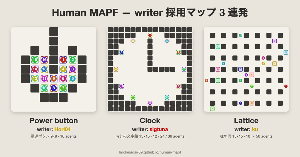 fuwaorune's tweet photo. 【アップデート情報】
公募マップ3つを追加しました!
Clock 12agentsはクリアすると...?
ぜひチャレンジしてみてください!
#HumanMAPF https://t.co/4Z6m29jhd3