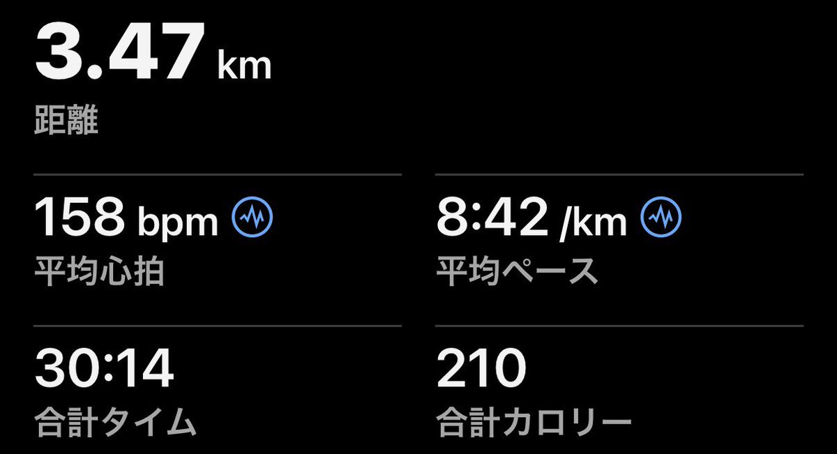 matiluda64's tweet photo. 今日も昨日と同じ9：10ペース、43分を言われたけど時間がなかったからこんな感じ
���上がりに走ったつもりが走ってたら降ってきた
でもついに！三日坊主達成！
#朝ラン https://t.co/B7rdKsJopi