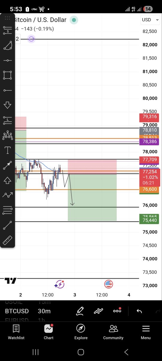 Greatvic001's tweet photo. Btcusd too second trade after 1st tp https://t.co/k6cAD2AgOm