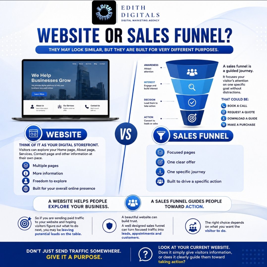 edithdigitals's tweet photo. An ad can get the click, but what happens next?

A strong sales funnel turns that click into a clear path toward becoming a customer.

#SalesFunnel #LeadGeneration https://t.co/JY2NoYvym6