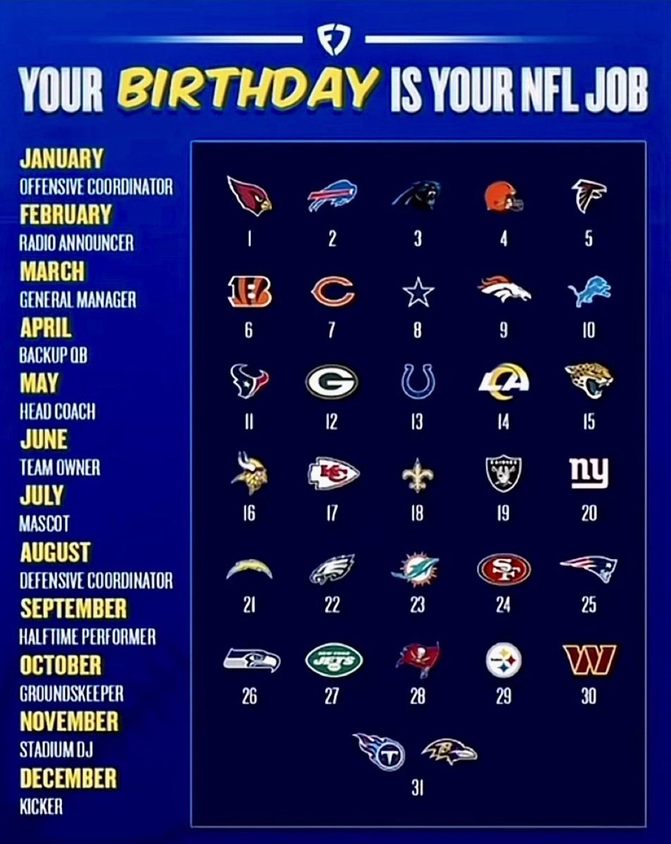 xkayeyem's tweet photo. what’s your nfl job? 👀 https://t.co/Cl0dnQruIT