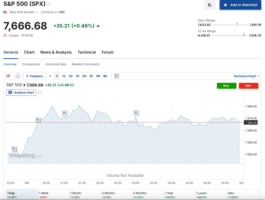 jarrad_stuart's tweet photo. Good to see GREEN overnight on US Markets.

#equities #InvestmentUpdate #SPX https://t.co/TrqWwwZ23v
