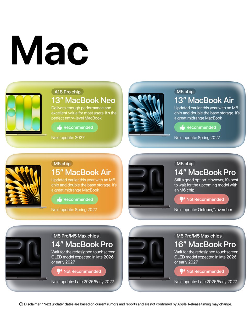 Apple Hub 的文章封面：Article 图片