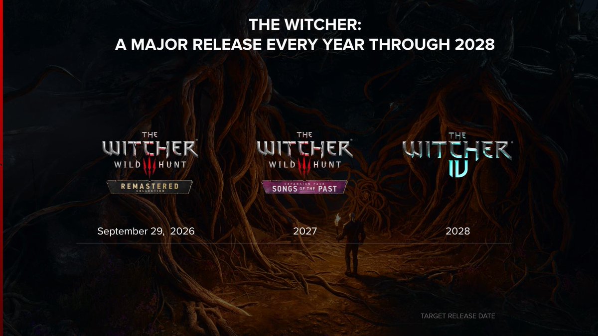 LuckIsFaith's tweet photo. CD Projekt Red dice que de acá al 2028 tiene un lanzamiento cada año de The Witcher más grande que el anterior. Y no sólo eso, también dice que esa no es la lista completa de los proyectos en los que están trabajando en el universo de The Witcher. https://t.co/RWkbIHHi1A