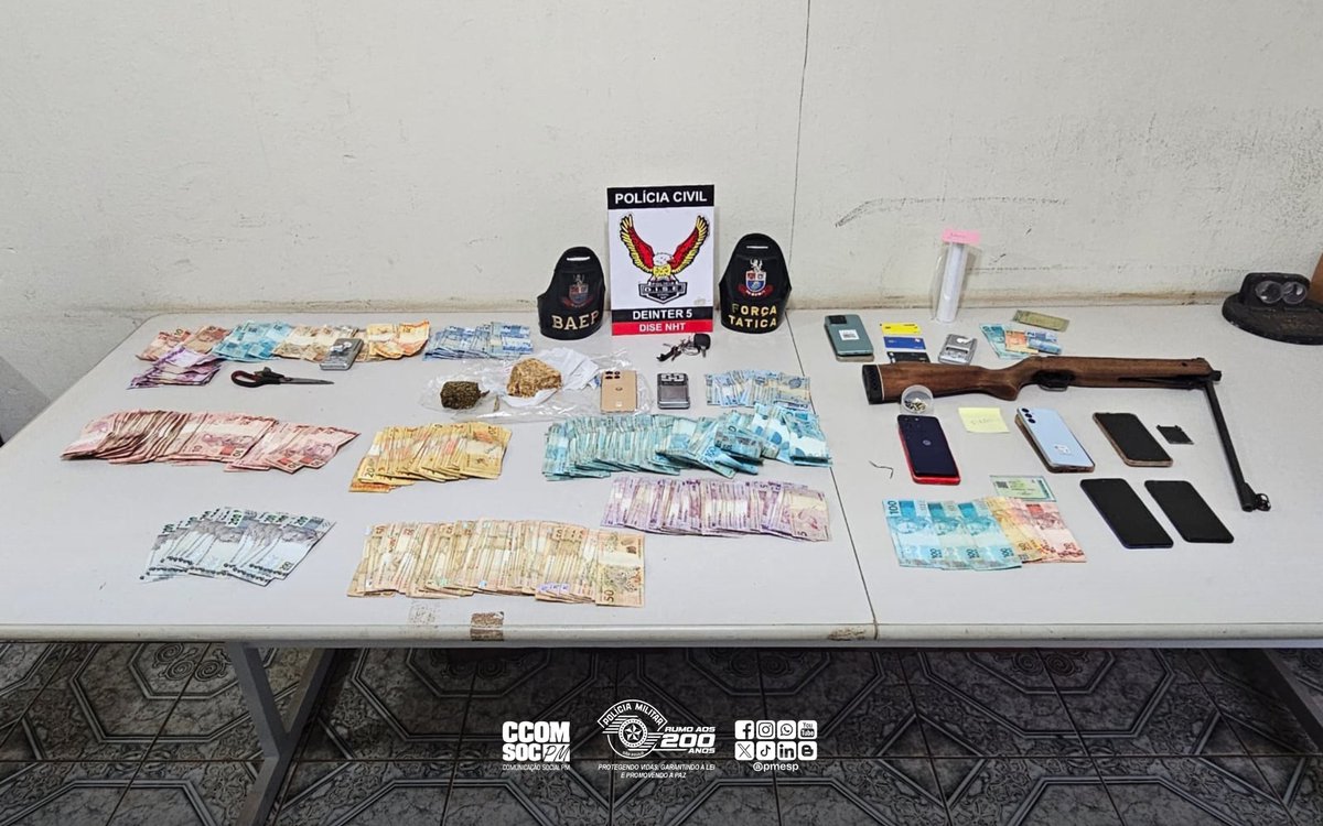 PMESP's tweet photo. Quatro pessoas foram presas nesta quarta-feira (2), durante uma operação conjunta das polícias Militar e Civil contra o tráfico de drogas em Novo Horizonte, no interior de São Paulo.

A ação começou pela manhã com o cumprimento de quatro mandados de busca e apreensão. Equipes da Força Tática do 30º Batalhão de Polícia Militar do Interior participaram das diligências, que também contaram com cães do Canil do 9º Batalhão de Ações Especiais de Polícia (BAEP).

Durante a operação, foram apreendidos aproximadamente 270 gramas de crack, 78 gramas de maconha e 18,5 gramas de cocaína, além de materiais relacionados ao fracionamento e à embalagem dos entorpecentes.

As equipes também encontraram R$ 52.971 em dinheiro, sete celulares, três cartões bancários e uma carabina de pressão. Um veículo também foi apreendido durante a ação.