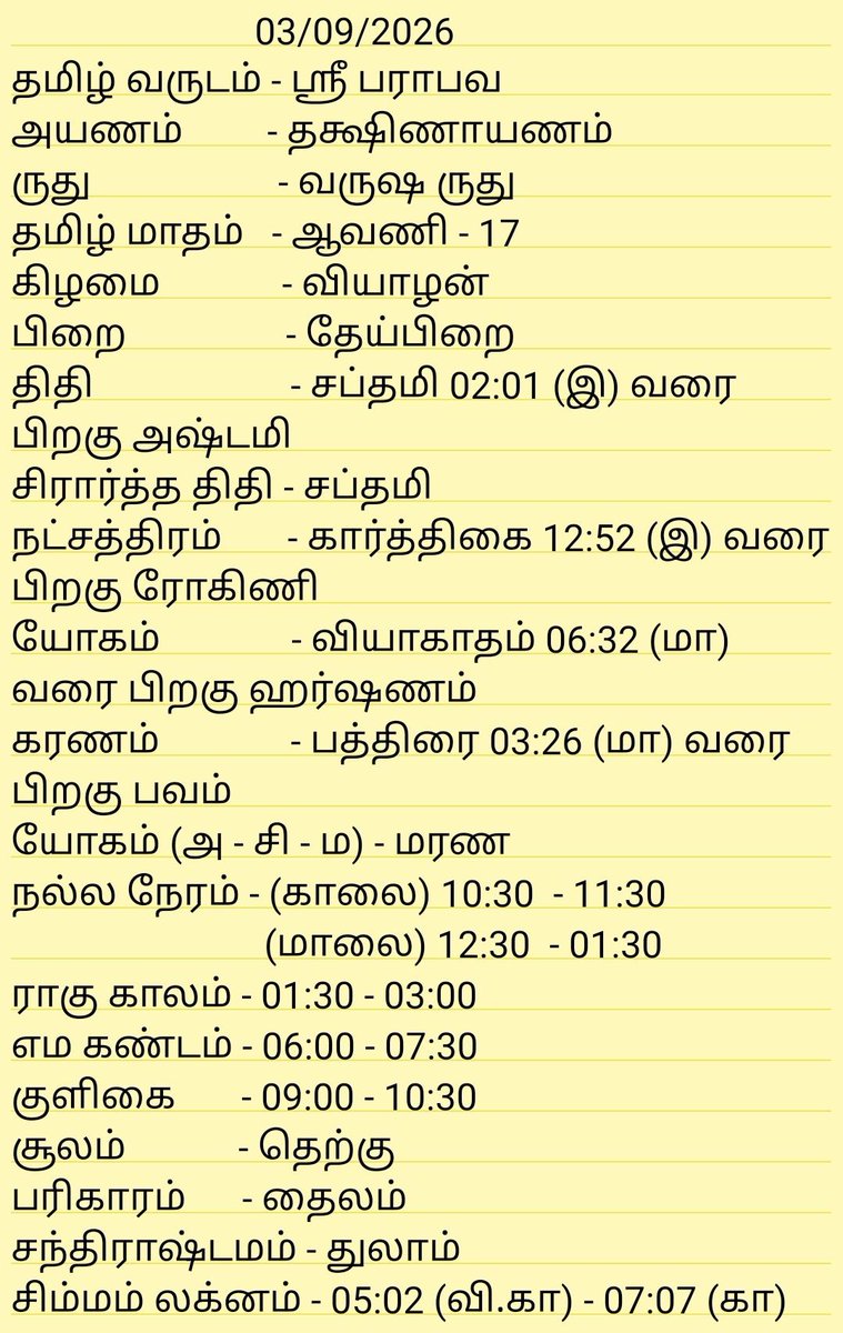 SriNvgrhVnygr's tweet photo. ஸ்ரீ: 
அனைவருக்கும் இனிய காலை வணக்கம், இந்த நாள் இனிய நாளாக அமைய வாழ்த்துகள் 
🙏😇🤘

03/09/2026 - #இன்றைய_பஞ்சாங்கம் மற்றும் கிரகங்கள் ராசி நிலை &amp; நட்சத்திர பாத சஞ்சார விபரங்கள் https://t.co/40iuJo96ao