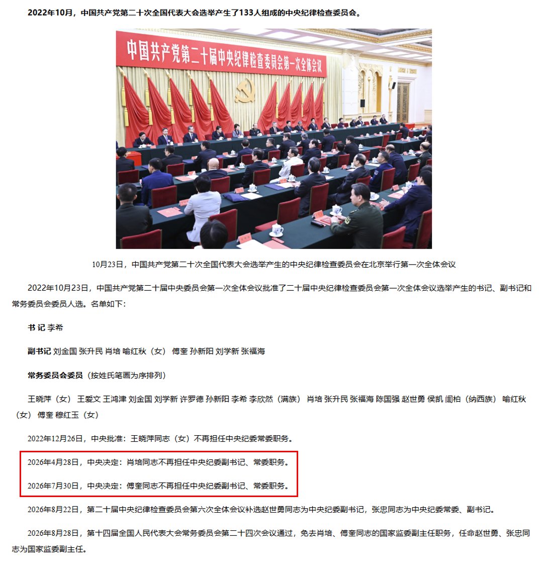 cnpoliwatch's tweet photo. 中纪委官网首次披露：肖培、傅奎分别在今年4月、7月，不再担任中纪委副书记。

中纪委副书记只能通过召开中纪委全会的方式产生，但是免职则仅需要“中央决定”。肖培在4月28日卸任，傅奎在7月30日卸任，而这两天都召开了中央政治局会议，可以推断两人是在走了政治局会议的流程之后卸任的。 https://t.co/eNYpwYr7ug