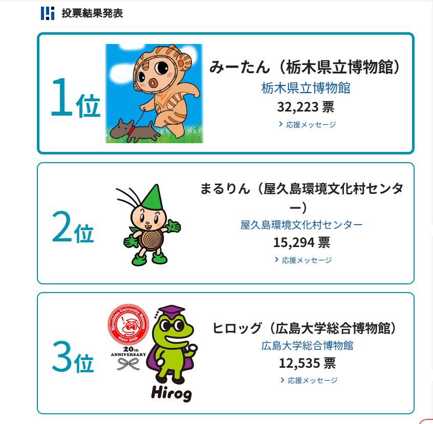 TochigiPrefMuse's tweet photo. ミュージアムキャラクターアワード２０２６、みーたんがついに優勝を果たしました🎖️３２２２３票の最高得票という素晴らしい結果は、たくさんの方に温かい応援を頂けたからだと思っております🥲今後とも、みーたんと、栃木県立博物館をよろしくお願いいたします！本当にありがとうございました！ https://t.co/s7VHHln3db