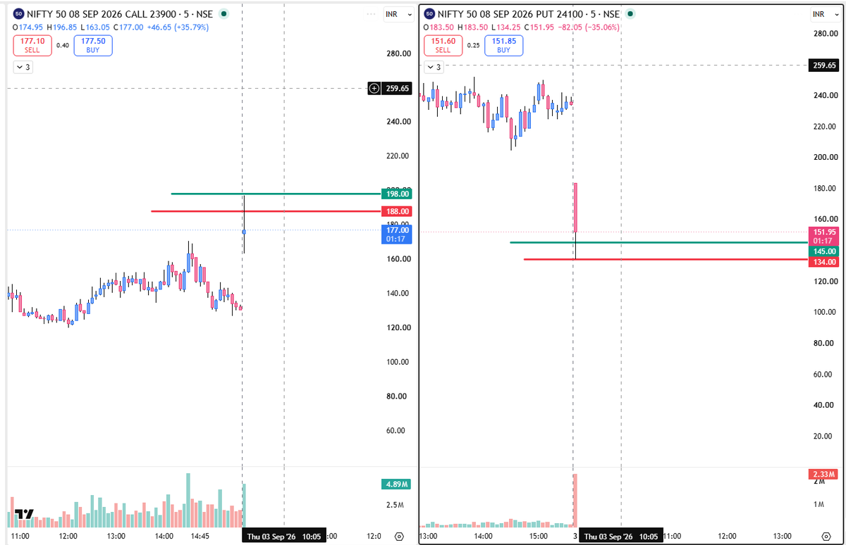 ashish532532's tweet photo. #nifty #option https://t.co/2Ybhk75eps