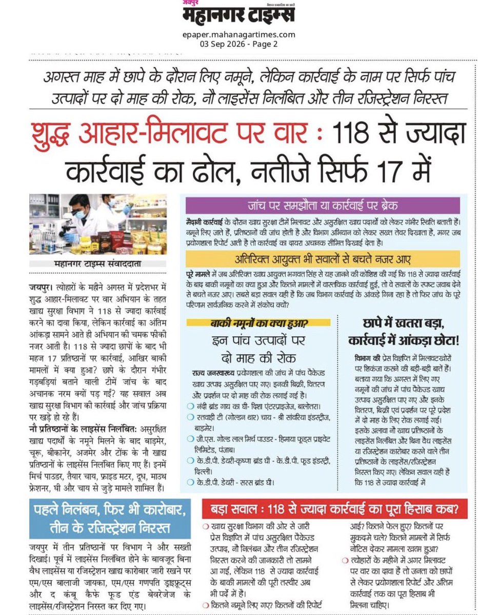 HANUMANKISAN's tweet photo. सब भ्रष्टाचार का खेल है सरकार के सारे दिखावे के आदेश जेब में लेकर घूम रहे है अयोग्य डेपुटेशन वाले लूट के बटवारें की ताक़त का कमाल है कोई कुछ नहीं बिग��ड़ सकता - एवज पांचाल (संवाददाता) 👇👇
118 से ज्यादा कार्रवाई का ढोल… नतीजे सिर्फ 17 पर!
शुद्ध आहार–मिलावट पर वार’ में अगस्तभर छापे, नमूने और सख्ती के दावे… लेकिन कार्रवाई की बारी आई तो आंकड़ा सिमट गया!
मैदान में गंभीर गड़बड़ी और रिपोर्ट आने के बाद नरमी क्यों?
प्रेस विज्ञप्ति में सख्ती, जमीनी कार्रवाई में ढील—आखिर खेल क्या है?
मिलावट पर वार का दावा बड़ा… लेकिन कार्रवाई का हिसाब छोटा!
अब जनता पूछ र��ी है—बाकी कार्रवाई का पूरा हिसाब कब देगा विभाग?
@avajpanchal