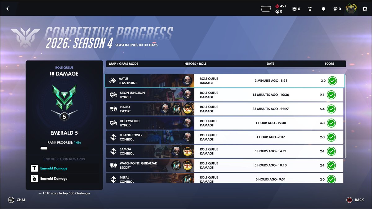 xxitsmiro's tweet photo. i won all of my matches and placed emerald 5, after never breaking past gold 1 before. That comp break was NEEDED https://t.co/Z587ukPwvR