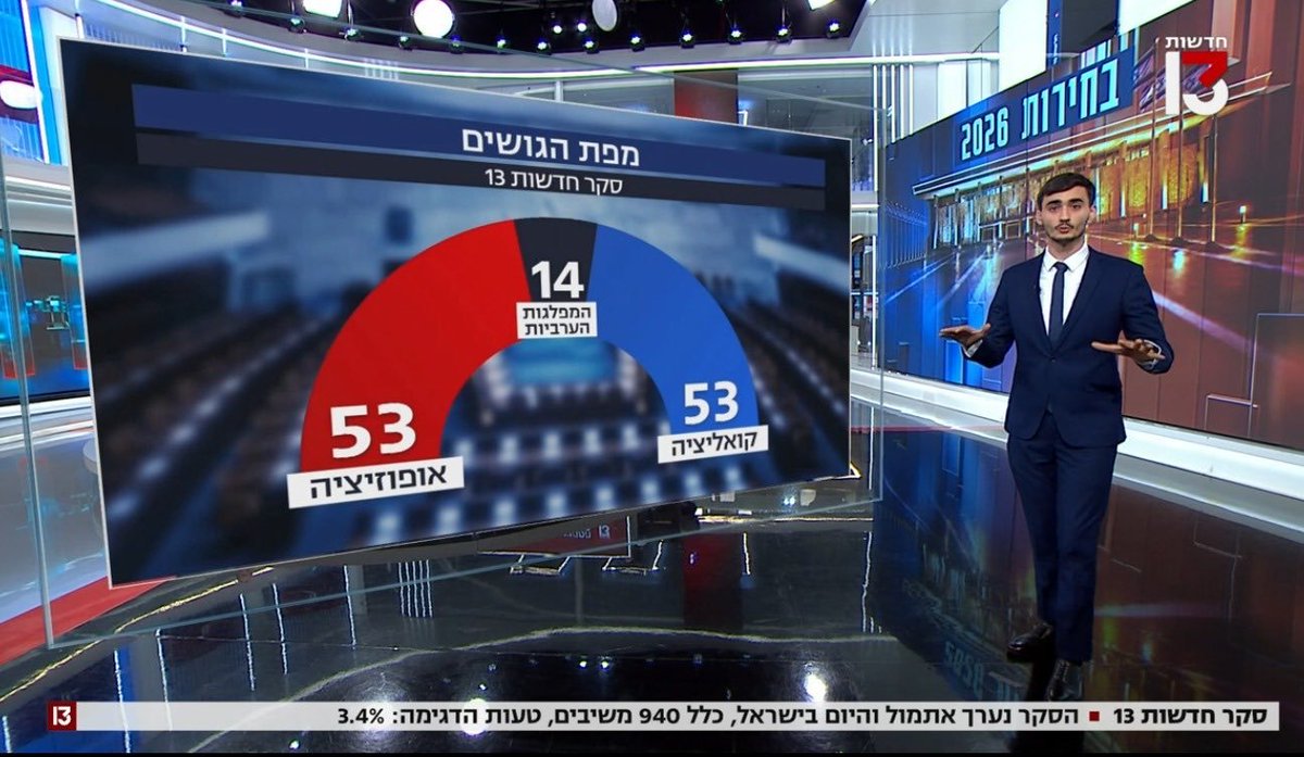 IsraelMake tweet picture