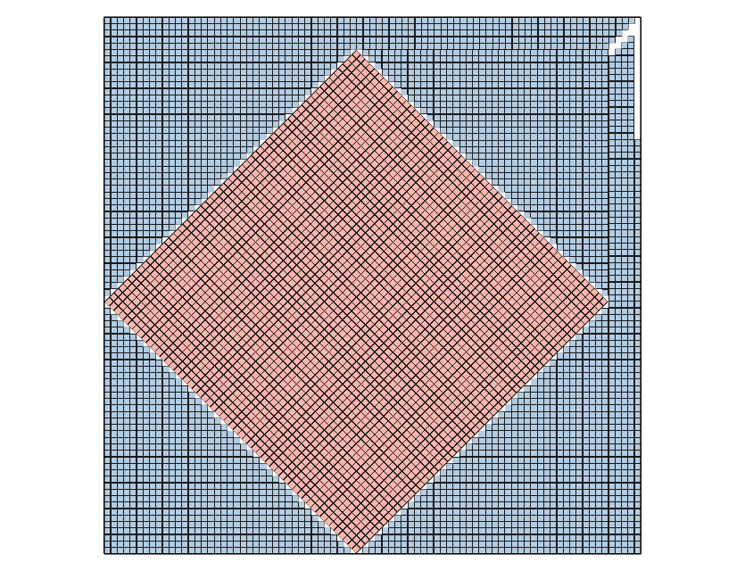 forloopcodes's tweet photo. Sure! Here's how the tightest (known) packing of 67, 6767 and 676767 squares in a larger square looks like:

I made the most optimized algorithm to find out the tightest packing of n smaller squares in a larger square  

test it out: https://t.co/33TXwS0bdn (runs on your gpu)

more details: 

input: n (number of squares)
intermediate: s (side length)
output: [[x, y, angle]*n] (array of position of each square)

solver (squarepack): pack(n) returns (s, [[x, y, angle], …])
scale: n=100000 in about 4 s, 0.08 s in browser, n=1000001 in 0.2 s.
verifier: p_ij = ½ + (|cos φ| + |sin φ|)/2 − max_a |a·(c_i − c_j)|,   φ = θ_j − θ_i

flow: 
1. best of all in O(n): Grid ⌈√n⌉, Göbel strip/square families, L-extensions, the √7 family, DeVincentis,Wainwright 19, Schadt 50/171
2. cache lookup
3. tilted-block search: p×q block rotated 45°, remaining space filled by walls anchoring
4. numerical compaction: Penalty energy E = Σ max(0,penetration)² + Σ max(0,protrusion)², analytic gradient, L-BFGS, shrink s by bisection, basin-hopping.

github: https://t.co/cBD1g1QO6K