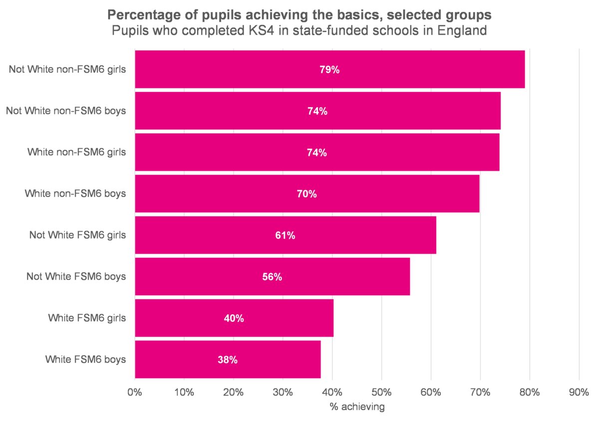 RomText's tweet photo. @EklundElek @RadioGenoa And yet it’s the speakers of those 100+ languages are *still* outperforming the native pupils when it comes to basic English literacy and maths. https://t.co/n42QiCFm6V