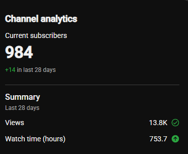 RyvenBrodragon's tweet photo. 16 AWAY FROM 1K!! 🔥

984 subscribers.

We are so close to hitting 1,000 and finally crossing that milestone.

If you’ve been watching and haven’t subscribed yet, now is the time.

Thank you all for the support, seriously you're awesome. We’re almost there! ❤️

https://t.co/LaBvf3tWSq