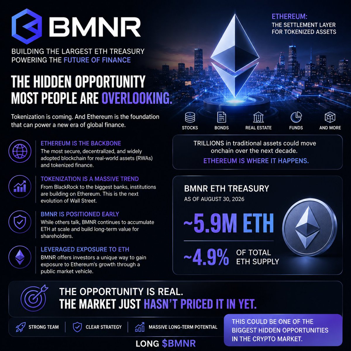 DDH247's tweet photo. @Bastiaan_ETH I created a 1 page showing all the great things $BMNR is doing.  Hope you enjoy. https://t.co/2VyQFTjukq