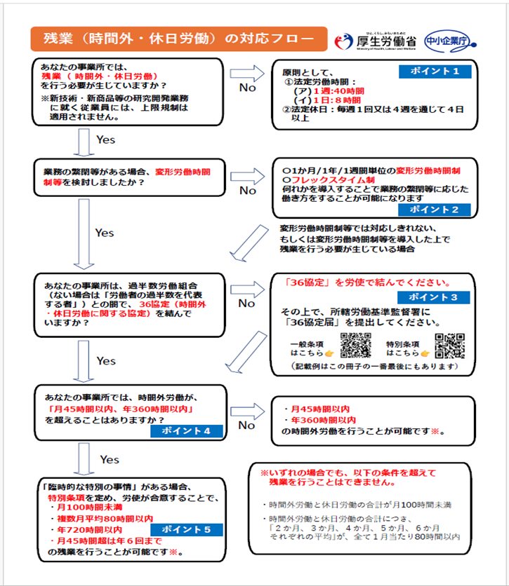 労働法 岡山労働局 on X: 