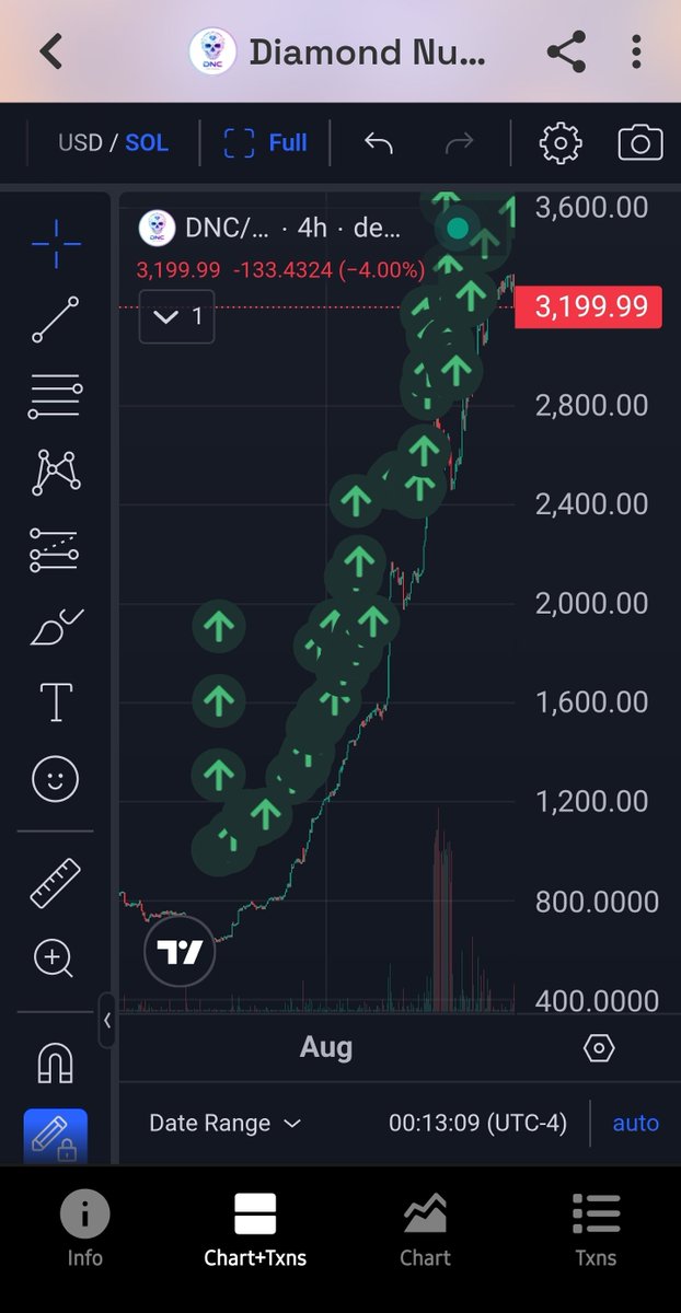 DNConChain's tweet photo. GM $DNC family 💎 🌞 

Be proud of what you've found this early 🚀 

Autoswaps for days, months and years to come 👀 https://t.co/VoFquveQC8