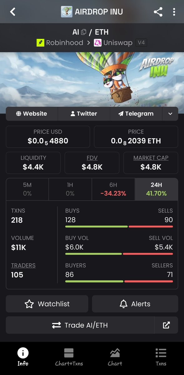 basedgigadwarf's tweet photo. Artificial Inu is approaching 300 mill again, while Airdrop Inu is at 4k. Perfect beta coin to BID.

Airdrop Inu automatically "airdrops" holders with Artifical Inu rewards every 15 minutes!

https://t.co/4PbNOqLQZb

https://t.co/P8OtvqsZLx

ca: 0x3244258ef3b56befa930096b4d9622b0148a0f27