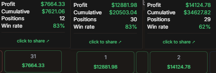 skolmbeaghNFT's tweet photo. 3rd Day on @RobinhoodApp LP challenge

3rd day PNL: $14.1k  

Start:  $1k 
Now:  $29k 
PNL:   $28K

@MetturkTR printing hard