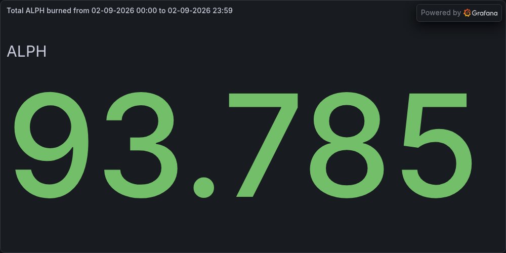 BurnTheALPH's tweet photo. 🔥 Daily $ALPH Burned - September 02 https://t.co/Drlneoh0jY