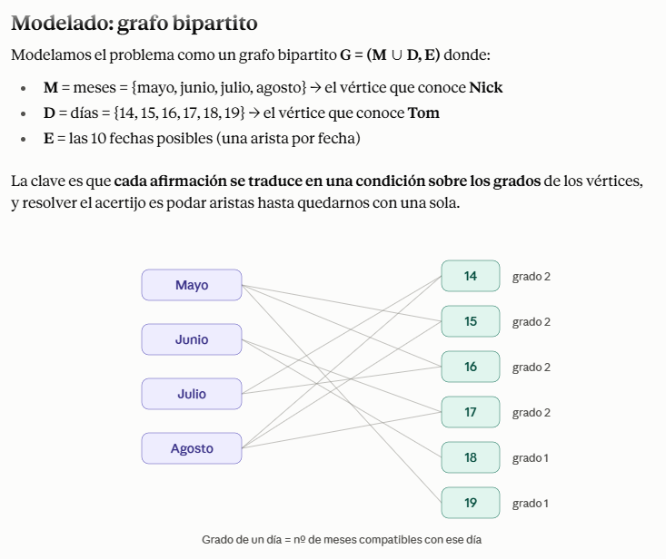 FerDoSan's tweet photo. @elpady Este es un problema interesante para enseñar la teoría de grafos. Que aplicada al problema ... enhorabuena por enseñarles tanto a los niños @elpady https://t.co/jdvWXUdhb3