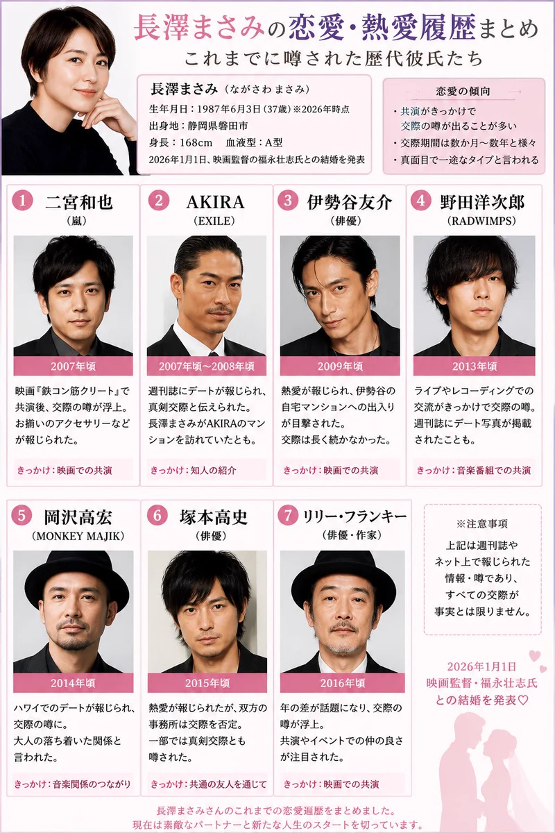 野田 洋次郎 長澤 まさみ