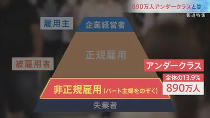 eeewwwgazou's tweet photo. 移民全くいらないじゃん。

この890万人をちゃんと雇えばいいじゃん。
まともな給料で😡 https://t.co/IPPKpPqN8s