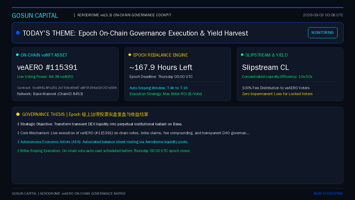 Gosun_Capital's tweet photo. Liquidity direction on Aerodrome is an active yield-maximization engine. As a new Epoch begins (~167.9h remaining), precise veAERO allocation dictates fee capture efficiency across Base. GOSUN Capital On-Chain v...

🔗 https://t.co/WeLadrfvND
#115391 #Aerodrome #Base #DeFi https://t.co/EuwXoVw8XH