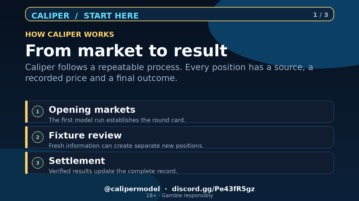 calipermodel tweet picture