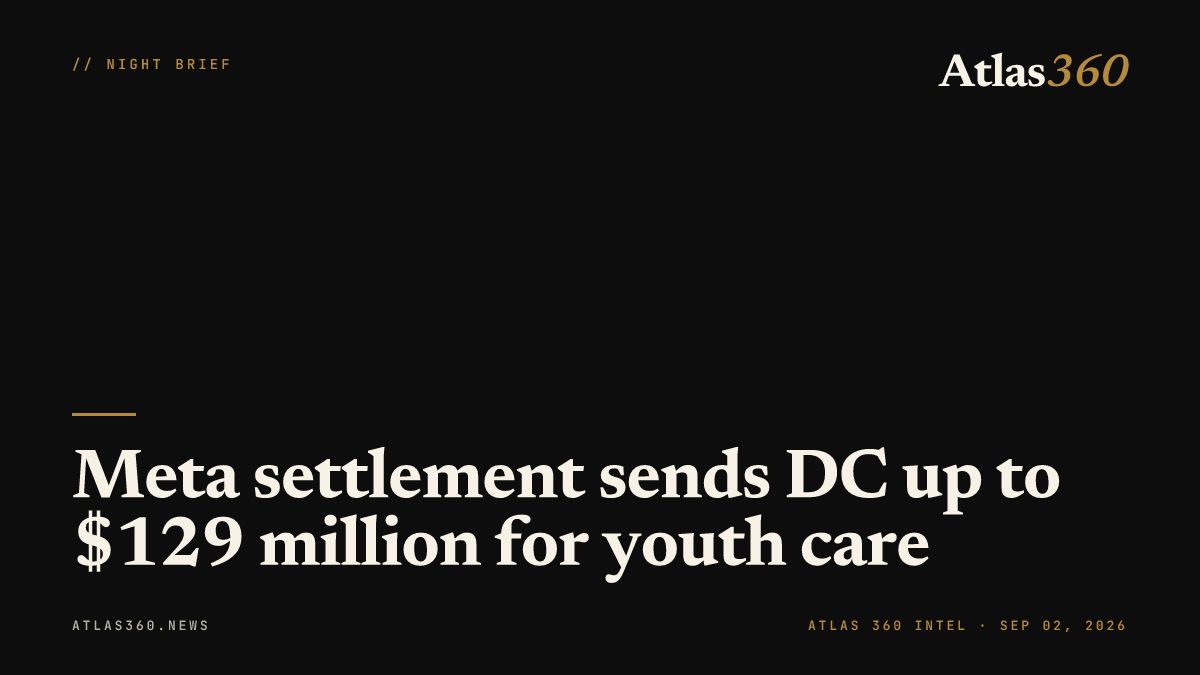 AtlasNewsen's tweet photo. 🌐 DC could receive up to $129 million from the Meta settlement as funds and new teen account limits target youth mental-health harms.
🔗 https://t.co/0f4sLQMTCe
📩 Subscribe: https://t.co/2ZeNJWagCf
#MetaSettlement #DC #YouthMentalHealth https://t.co/o61umdg9GA