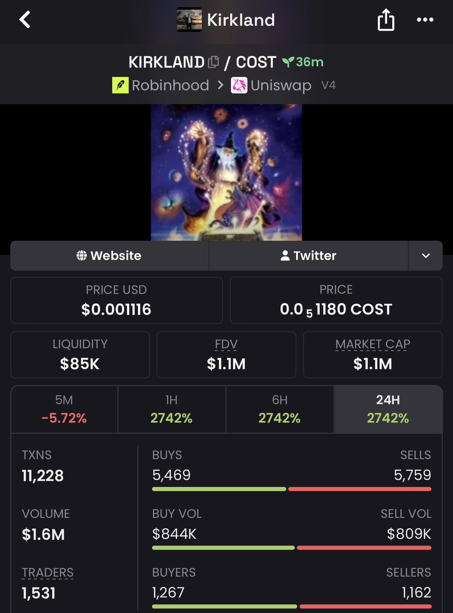 Maximusnipper's tweet photo. Amazing 148x up on my call $KIRKLAND
TG eating massively 

#Robinhood #memecoin #memecoin1000x https://t.co/TMiuT0mRL5