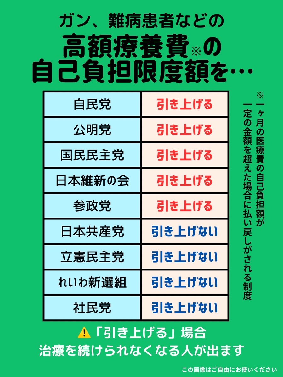 am_z2h's tweet photo. 引き上げに賛成した党は古謝玄太をを推薦した党ばっかりだ。

この法案は日本保守党が賛成しなければ法案は成立しなかった。

自民党のタコ🐙坊主

#古謝玄太に投票してはいけない https://t.co/wzlCl42Abn