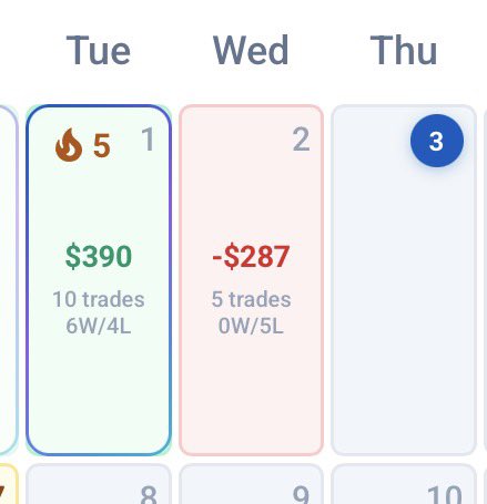 SteadyGainz_'s tweet photo. Day 9… green streak broken only 1 trade taken all day was in globex (it counted each contracts as an L that’s why 0/5L), no trades all day no quality setup. 1 loss setback less than a day. 

Auto trader doing exactly what it’s meant to do… https://t.co/ffAKcPLCnt