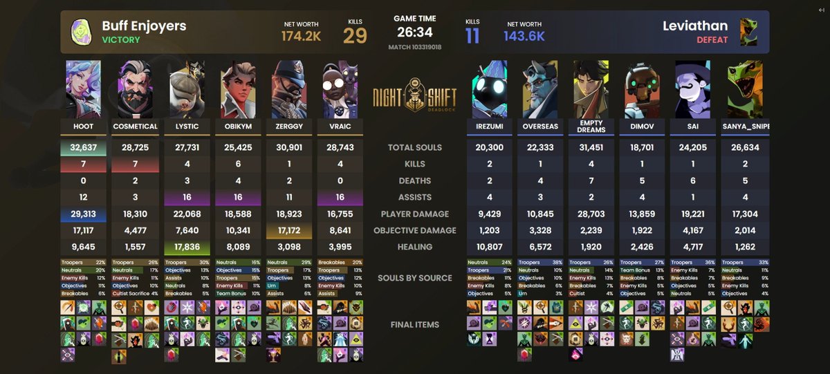 LeviathanDL's tweet photo. 🫠 However... 1-2. 
See ya next week! https://t.co/lcE6qdro7S
