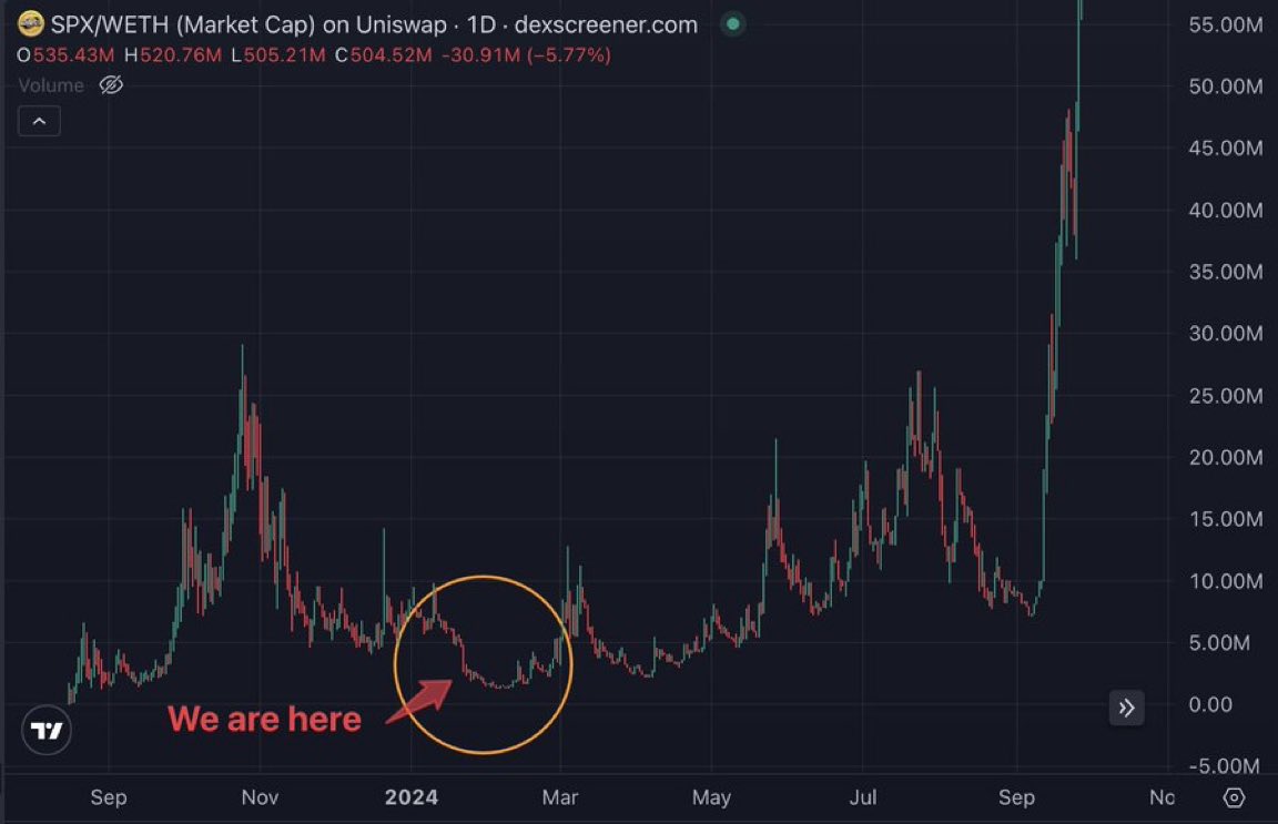 Theonly0MP's tweet photo. UwU move is painful, no doubts

But look at SPX6900, what a move after a brutal dump where everyone was screaming rug

Just saying https://t.co/62BZNqLYjZ