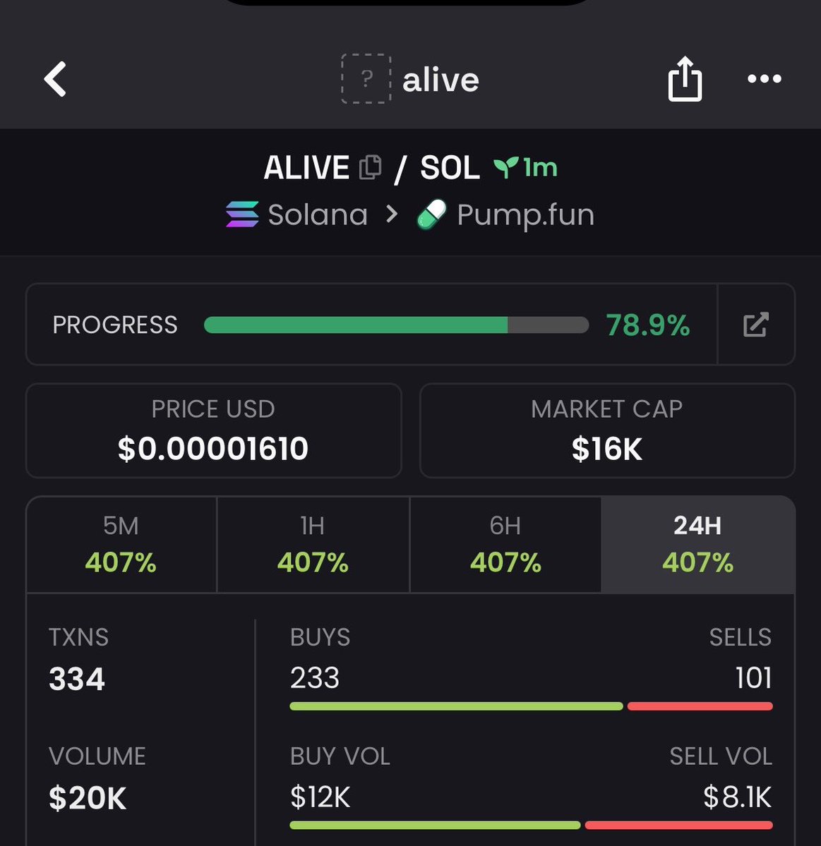 Alpha_cookz's tweet photo. 4x up from my calls on $ALIVE

FQDmPtZUxrhBNmxK1Bvw2sBQwbynrTshDcD3J1Capump https://t.co/AHAyTQypCm