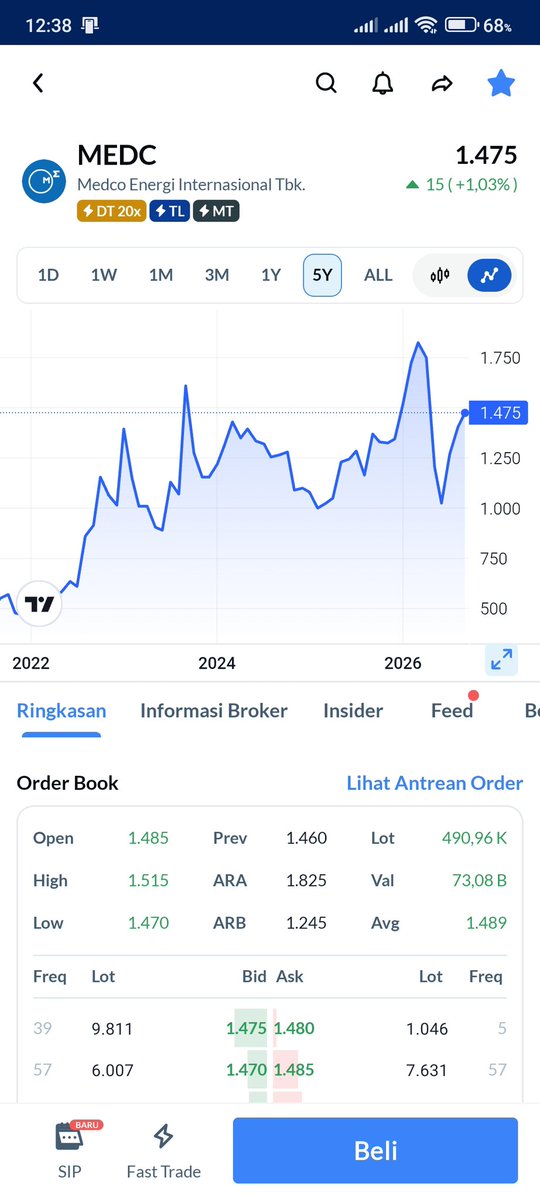 Sherlyubi's tweet photo. alhamdulillah bungkus cuan di 1485 chart nya abis ngegas saatnya amankan profit 💰 #aplikasiajaib #profitaman #entrypas https://t.co/Efyp4KM414