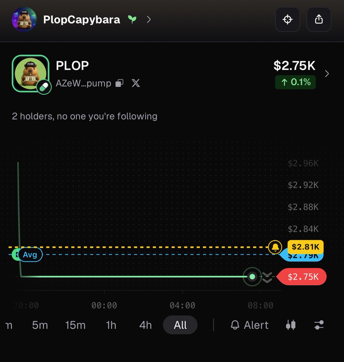PlopCapybara's tweet photo. @Lvnten A stable(Plop)coin? 🦫 https://t.co/MfVDBwhLXn