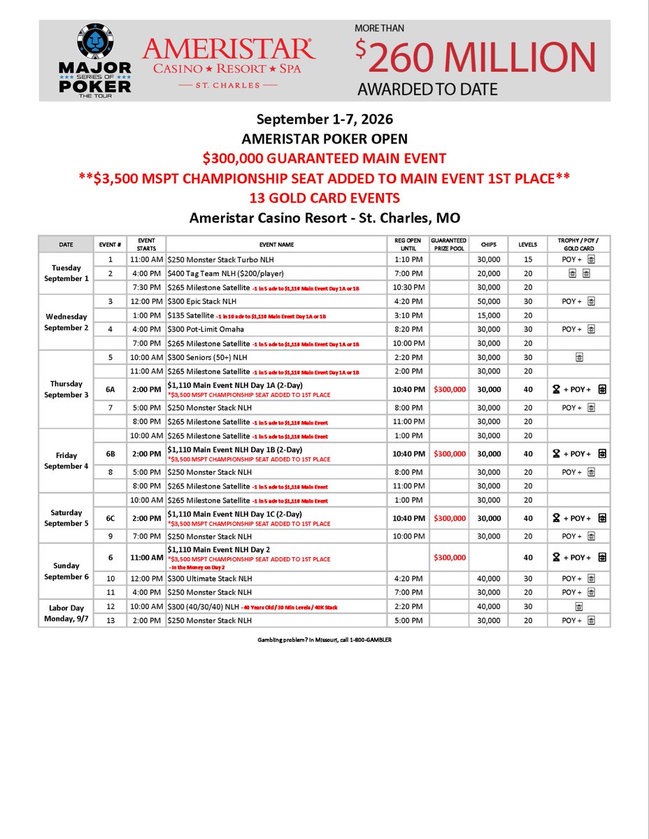 msptpoker's tweet photo. THURSDAY (9/3) @AmeristarSC 

10am - Ev #5: $300 Seniors (50+) NLH (🃏)

11am - $265 Milestone Satellite - 1 in 5 adv to $1,110 Main Event Day 1A or 1B 

2pm - Ev #6: $1,110 Main Event NLH Day 1A (2-Day) 💰$300K GTD (POY + 🃏)
➕ $3,500 MSPT CHAMPIONSHIP SEAT ADDED TO 1ST PLACE 

5pm - Ev #7: $250 Monster Stack NLH (POY + 🃏)

8pm - $265 Milestone Satellite - 1 in 5 adv to $1,110 Main Event 

https://t.co/BstVdnidQt