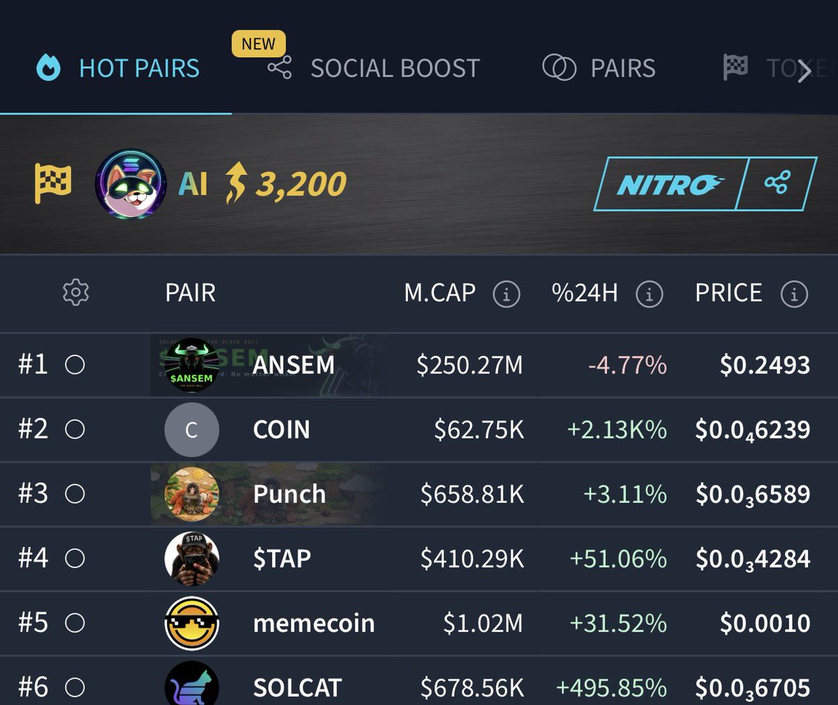 AI_ONSOL_'s tweet photo. 3K nitro pack is running on $AI dextools page 

We r going to the top 1 

EhGX4E2sNWuDsxWRmVRyUMTdvdDJp3Rj7pvm969dpump https://t.co/kxn3ScDFCy