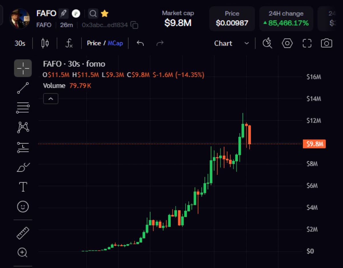 CrypttoGoriIla's tweet photo. We're getting $10m+ runners

Every. Single. Day. https://t.co/2vMagDnWlE
