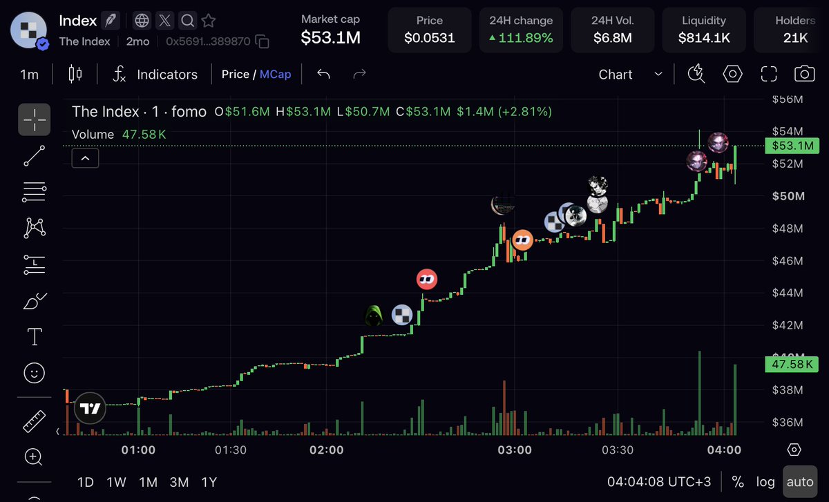 StandartXBT tweet picture