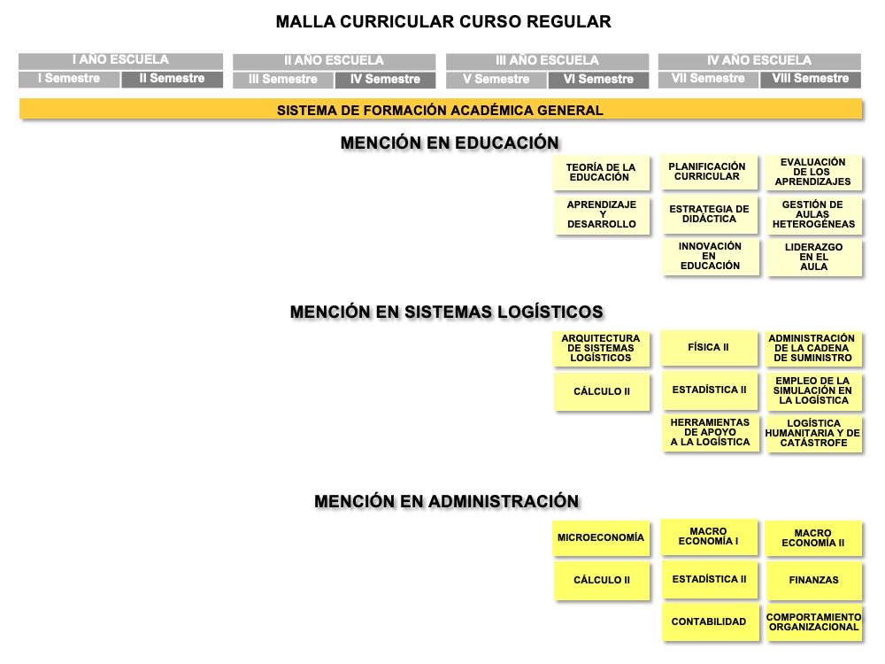 RodrigoRojasC1's tweet photo. @WinfriedHempel La malla curricular hasta 2025. Solo para salir de la escuela militar. https://t.co/gpXtuHexOf