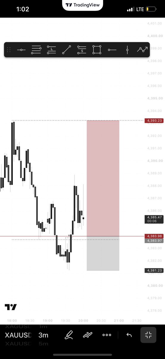 zukuszn's tweet photo. $XAU https://t.co/wPBH12MXFE