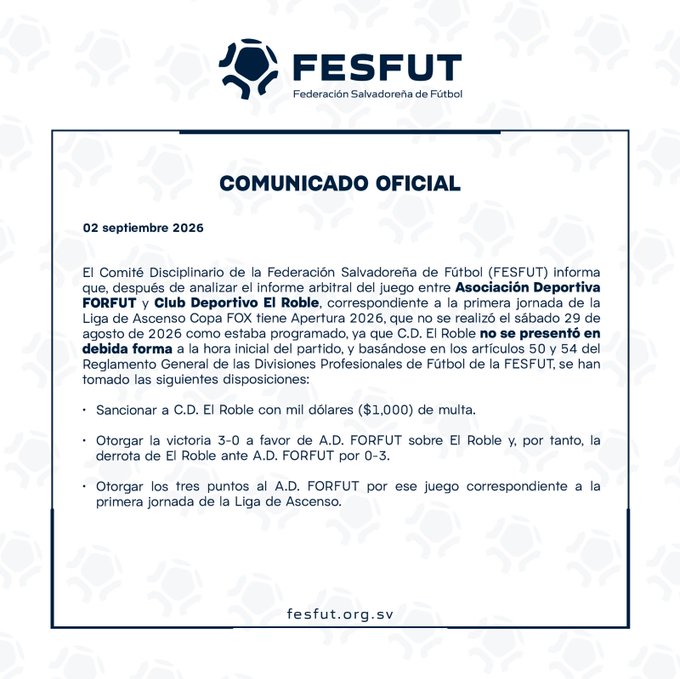 elsalvador's tweet photo. #DeDeportes | #LigaAscenso El Comité Disciplinario de la #Fesfut confirmó la sanción a #ElRoble, por no haberse presentado de forma debida al partido ante el ADForfut: sin carnets y sin uniformes: «Pierde el partido 3-0 y deberá pagar $1000 dólares de multa». https://t.co/INhoZ4sz1n