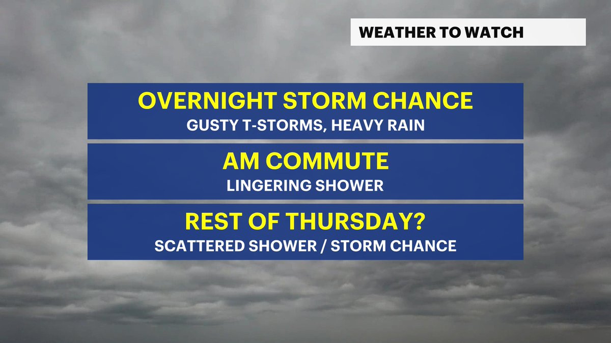 SkylerDayWX's tweet photo. Overnight we could see some quick moving gusty thunderstorms into early parts of Thursday. Make sure you have a way to receive your weather alerts!

Thursday will dry out for parts of the day. Still have those pesky shower and storm chances later on. https://t.co/i8aQ2XDF5G