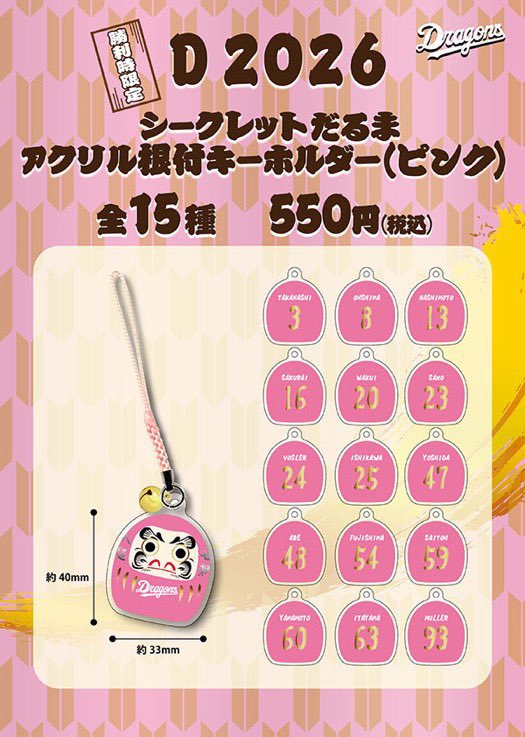 llleo_knt's tweet photo. 中日ドラゴンズ 勝利時限定グッズ トートバッグ だるまキーホルダー

【譲】青だるま→90、1994
ピンクだるま→59、60

【求】青だるま→9

現地手渡し>郵便/譲のみも可
現地9/3.21 https://t.co/sJAeozLdOO